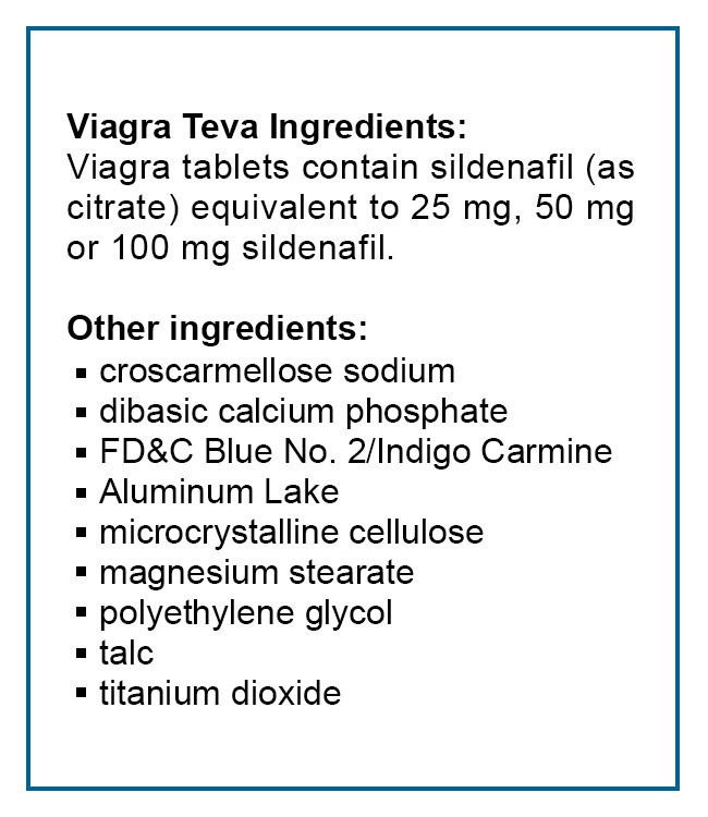 Sildenafil Citrate Teva