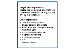 Sildenafil Citrate Teva