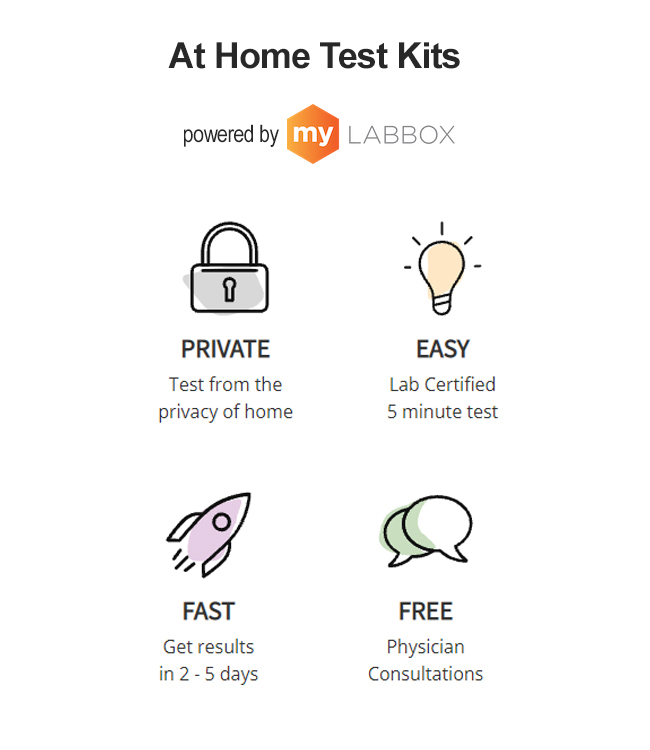 Trichomoniasis Test Kit